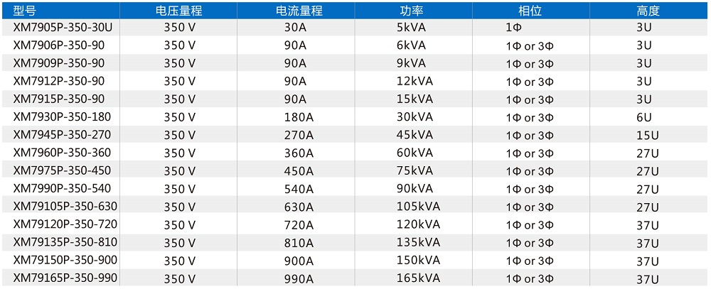 高性能回饋式電網模擬器 .jpg