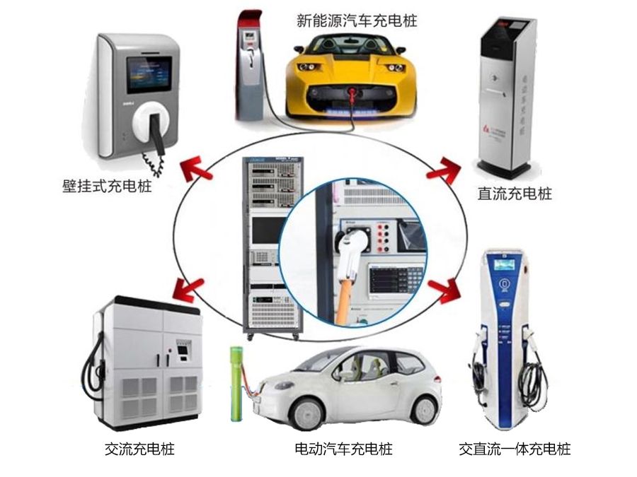 充電樁自動測試系統(tǒng)